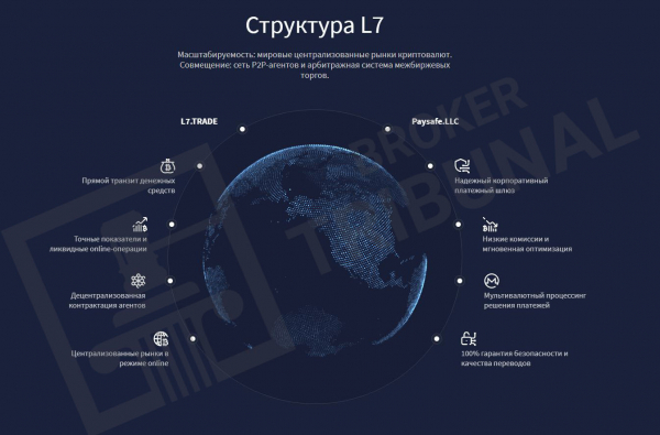 L7.trade – криптовалютная пирамида ищет жертв
