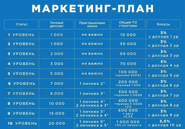 Finiko – новая пирамида в РФ, а не “автогенератор прибыли”