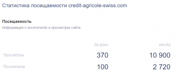 Отзыв о Credit Agricole Swiss