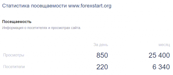Отзыв о ForexStart