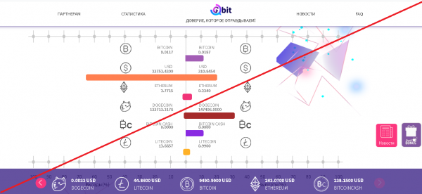 G-Bit – Стань партнером и потеряй деньги. Реальные отзывы о g-bit.cash