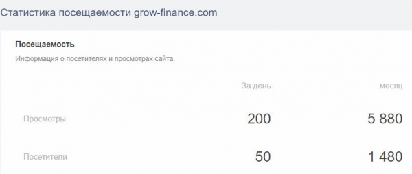 Отзыв о Grow Finance