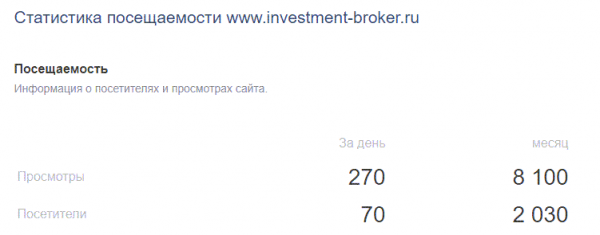 Реальный отзыв о Investment Broker