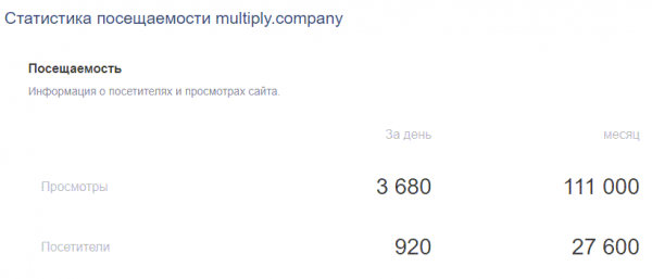Отзыв о компании Multiply Company