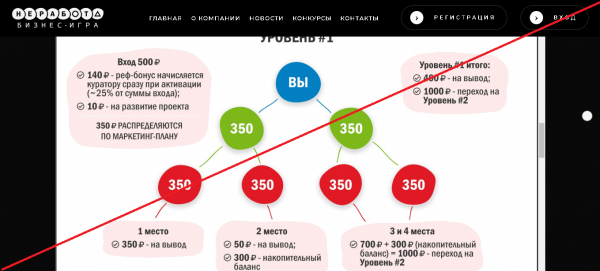 Неработа – Бизнес-игра, которая подарит вам пассивный заработок. Реальные отзывы о ne-rabota.com