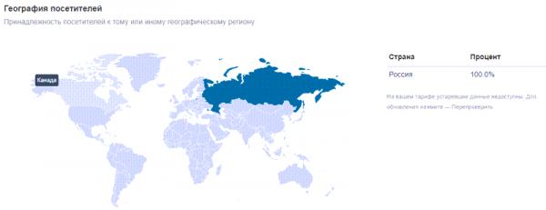 Реальные отзывы о Delta Capitals