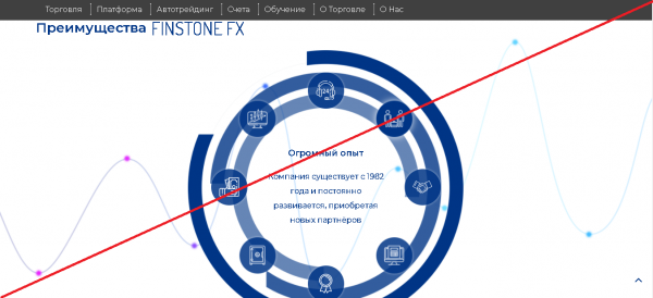 Finstone FX – Гарант успешной торговли. Реальные отзывы о finstonefx.com